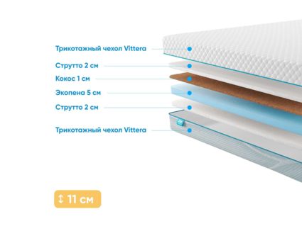 Матрас Промтекс-Ориент Roll Cocos Strutto 10 38