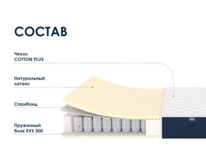 Матрас Димакс Практик Софт 500 уцененный 31