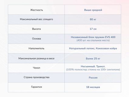 Матрас Димакс Оптима О-Латекс хард 34