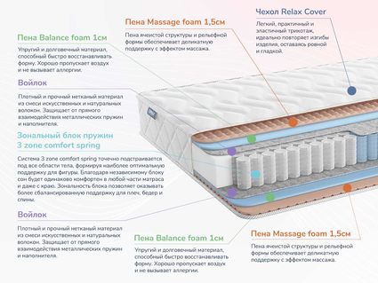 Матрас Димакс Relmas Foam 3Zone 61