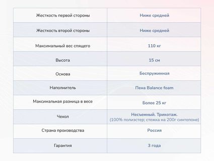 Матрас Димакс Твист Ролл Медиум 35