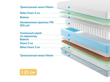 Матрас Промтекс-Ориент Soft Combi Cocos M 53