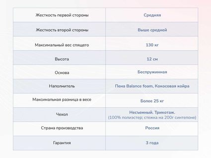 Матрас Димакс Твист Ролл Симпл 11 40