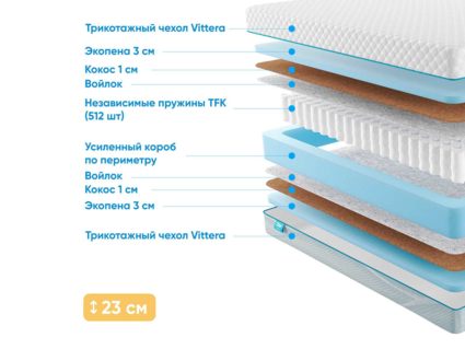 Матрас Промтекс-Ориент Soft Optima Eco 38