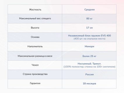 Матрас Димакс Оптима О-Мемо 59