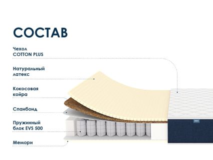 Матрас Димакс Практик Медиум Мемо 500 567