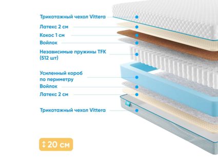 Матрас Промтекс-Ориент Soft Prestige 2 48