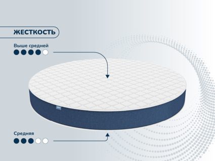 Матрас Димакс Раунд 20 микс кокос 80