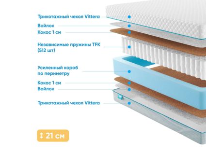 Матрас Промтекс-Ориент Soft 18 Cocos 1 22