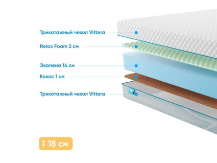 Матрас Промтекс-Ориент Roll Standart 16 Cocos M 25