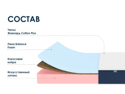 Матрас Димакс Практик 20 микс кокос 22