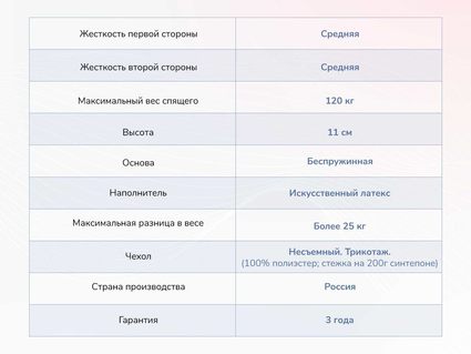 Матрас Димакс Твист Ролл Лайт стиф 43