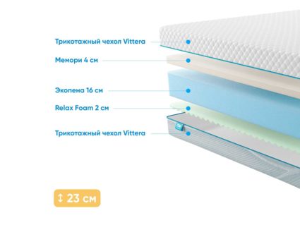 Матрас Промтекс-Ориент Roll Standart 18 Memory M 20