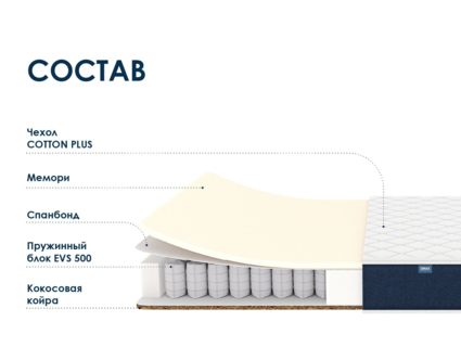 Матрас Димакс Практик Мемо Хард 500 25