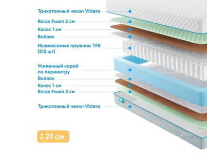 Матрас Промтекс-Ориент Soft Optima 2 M 52