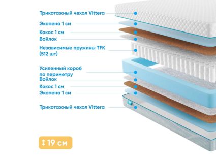 Матрас Промтекс-Ориент Soft Optima Eco 1 35