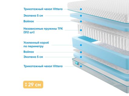 Матрас Промтекс-Ориент Soft 18 Standart 5 40