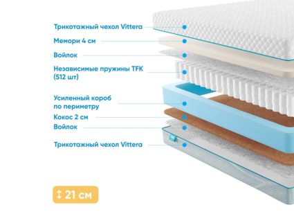 Матрас Промтекс-Ориент Soft Memory 26