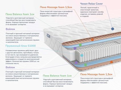 Матрас Димакс Relmas Foam S1000 39