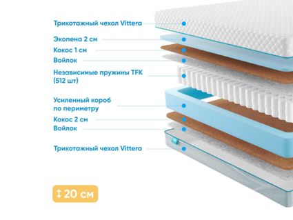 Матрас Промтекс-Ориент Soft Optima Cocos 516