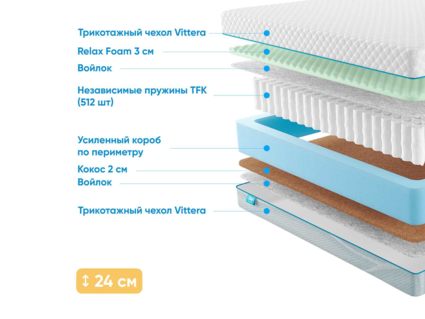 Матрас Промтекс-Ориент Soft 18 Combi M 22