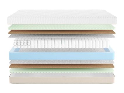 Матрас Промтекс-Ориент Duet Optima M 160х200