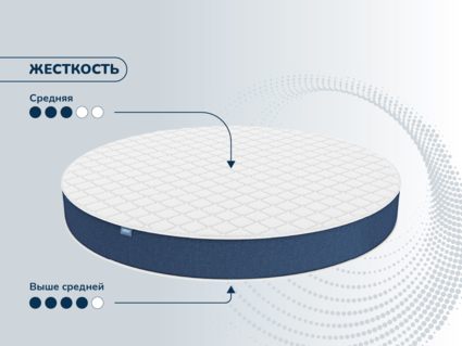 Матрас Димакс Раунд 27 мемори 80