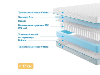 Матрас Промтекс-Ориент Soft Standart Side 25