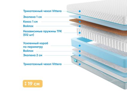 Матрас Промтекс-Ориент Soft Combi Optima 2 53