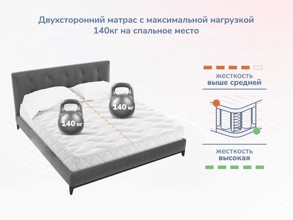 Матрас Димакс Relmas Cocos 3 S1000 60х120
