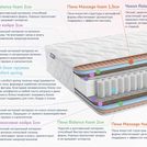 Матрас Димакс Relmas Foam Cocos 3Zone 70х190