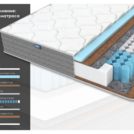 Матрас Димакс ОК Лайт хард 170х200