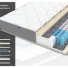 Матрас Димакс ОК Мемо Софт 150х210