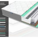 Матрас Димакс ОК Струтто Хард Релакс 195х200